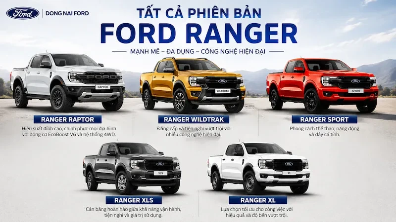 xe b&aacute;n tải Ford Ranger- C&aacute;c phi&ecirc;n bản
