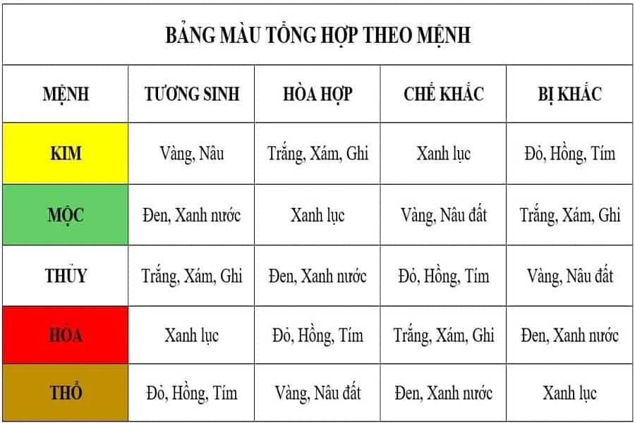 bang-mau-theo-menh