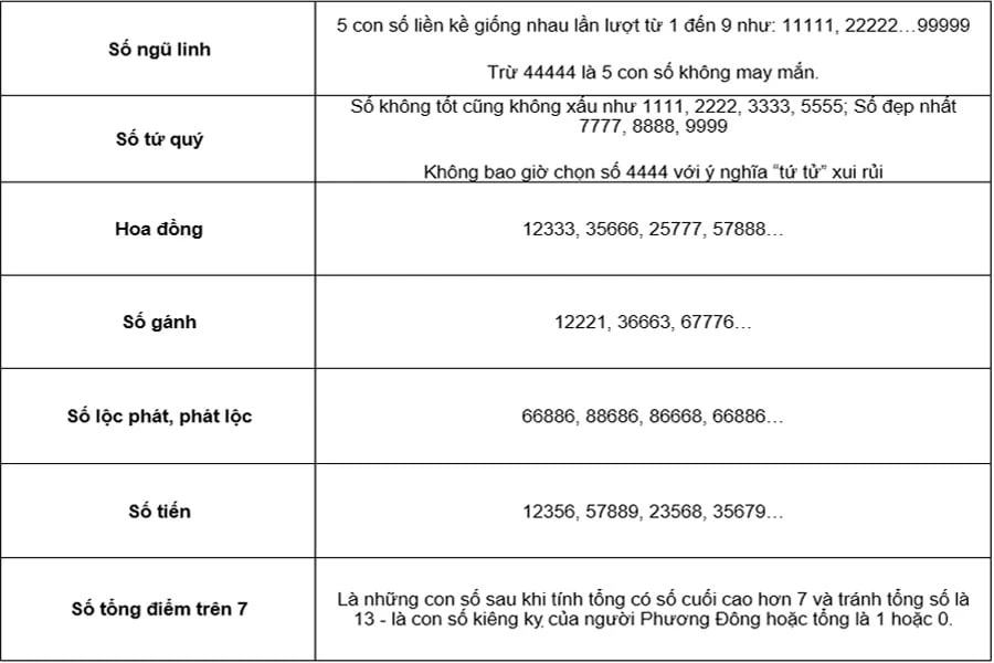 bien-so-duoc-ua-chuong