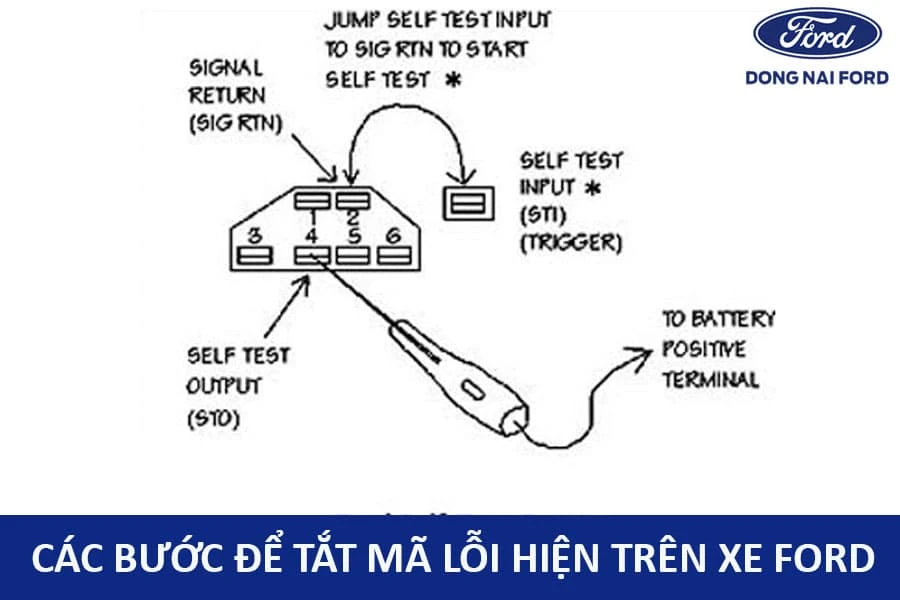 cac-buoc-de-tat-ma-loi-tren-xe-ford-ranger