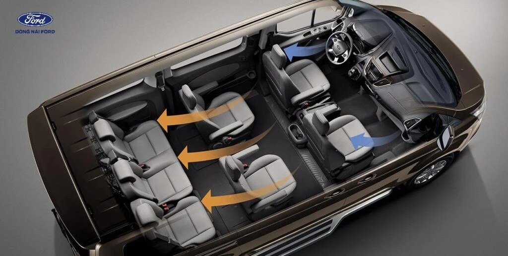 Các ưu điểm nên lựa chọn mua xe Ford 7 chỗ cửa lùa