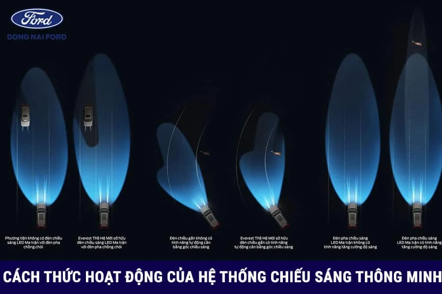 cach-thuc-hoat-dong-cua-he-thong-chieu-sang-thong-minh