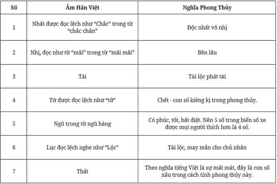 cach-tinh-bien-so-dep