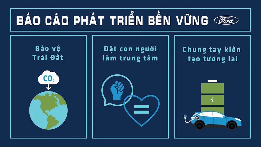 xe-cua-ford-se-khong-con-thai-ra-carbon-truoc-nam-2050