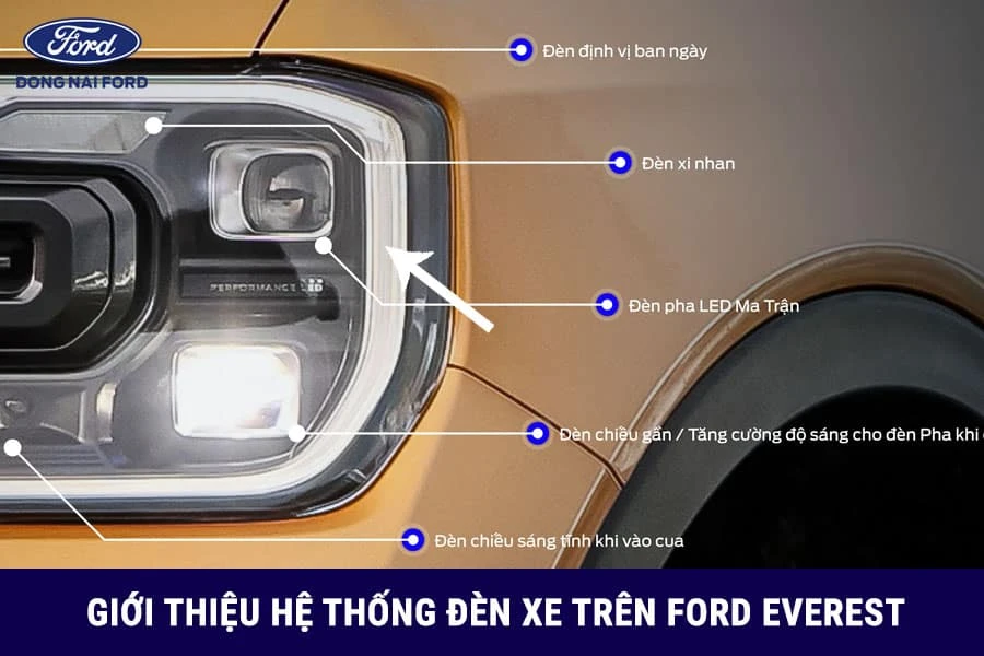 gioi-thieu-he-thong-den-xe-o-to