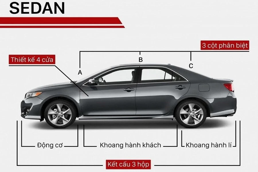 xe-sedan-la-gi
