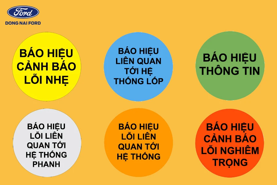 y-nghia-mau-sac-cua-den-canh-bao-tren-xe-o-to